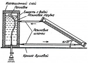 Солнечный водогрей. Рис. 1