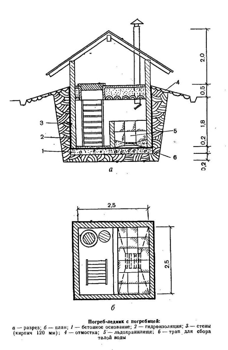 Проект погреба на участке готовые чертежи фото с описанием