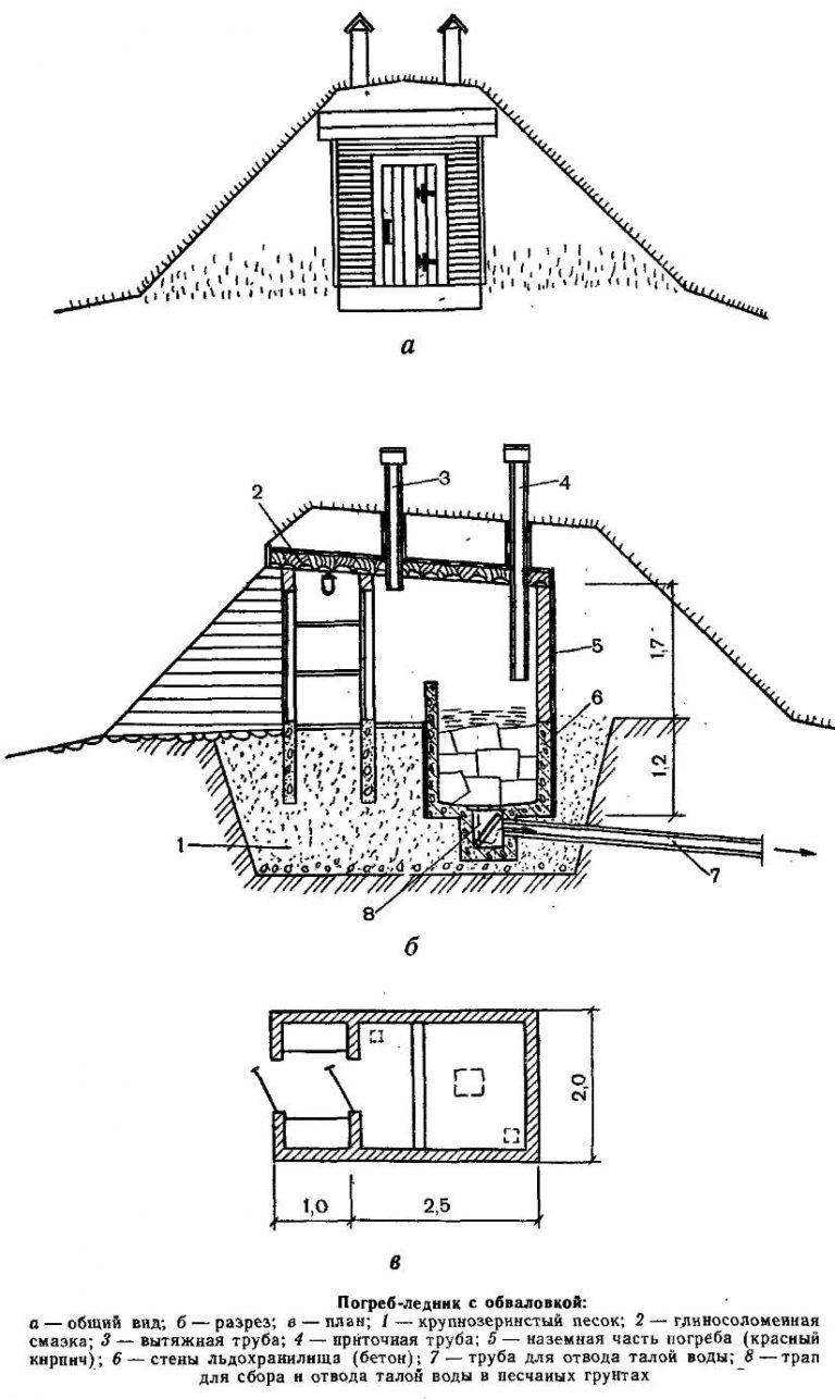 Погреб насыпной схема