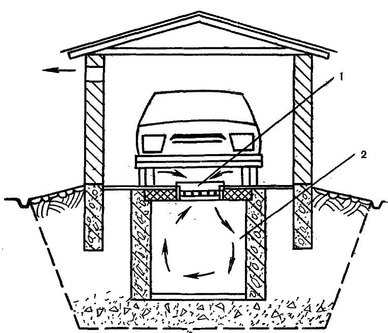 Схема погреба под гаражом